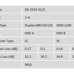 Digitus Fiber Optik Multimode Mavi (3m)