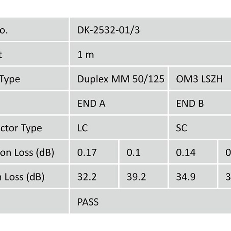 Digitus Fiber Optik Multimode Mavi (3m)