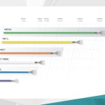 Digitus Patch Kablo Cat6 Mavi (1m)