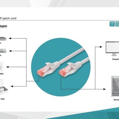 Digitus Zırhlı Patch Kablo Cat6 Gri (0,25m)