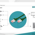 Digitus Zırhlı Patch Kablo Cat6 Yeşil (3m)
