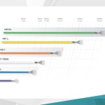 Digitus Zırhlı Patch Kablo Cat6 Kırmızı (1m)