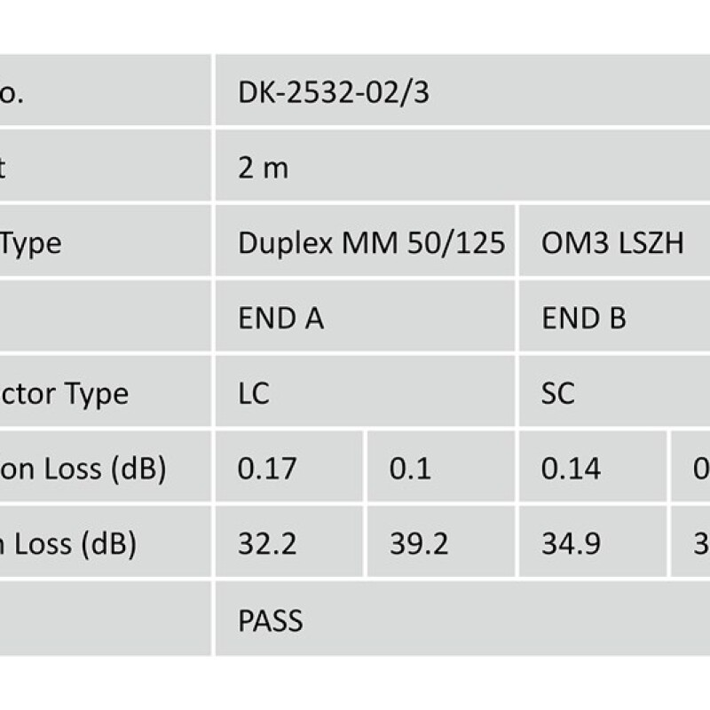 Digitus Fiber Optik Multimode Mavi (2m)