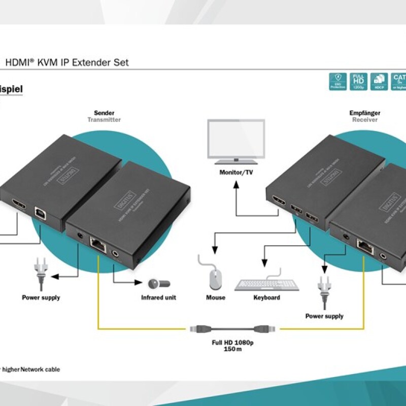 Digitus HDMI Sinyal Uzatma (150m)