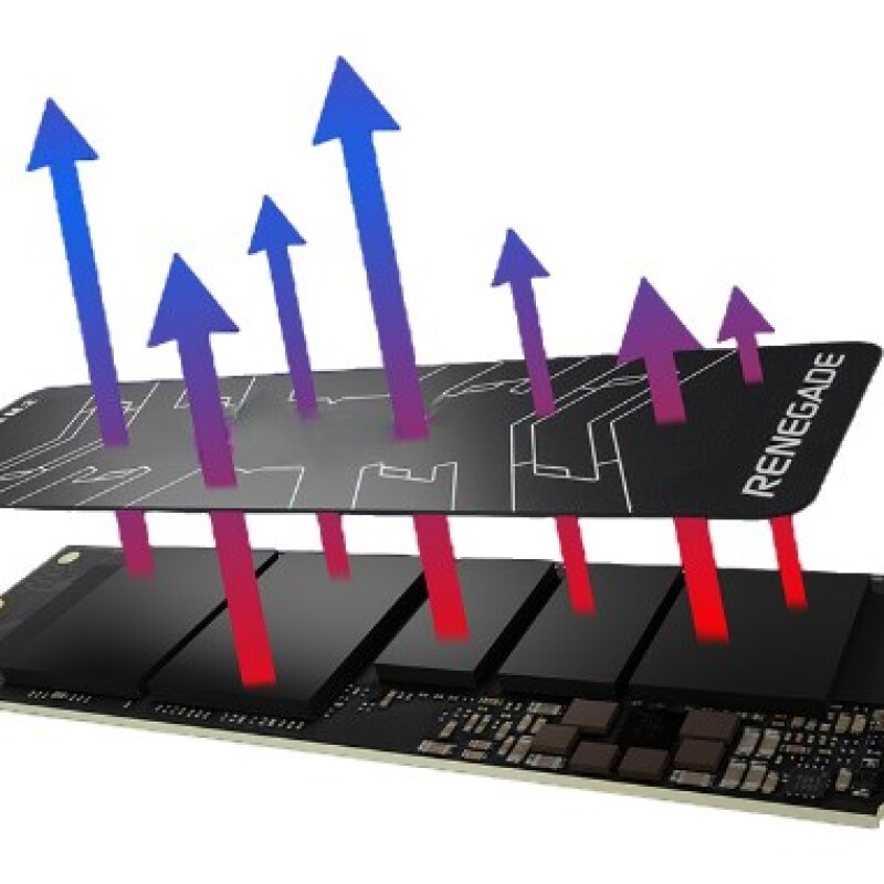 Kingston Renegade 4TB M.2 NVMe (7300-7000MB/s)