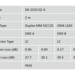 Digitus Fiber Optik Multimode Pembe (2m)