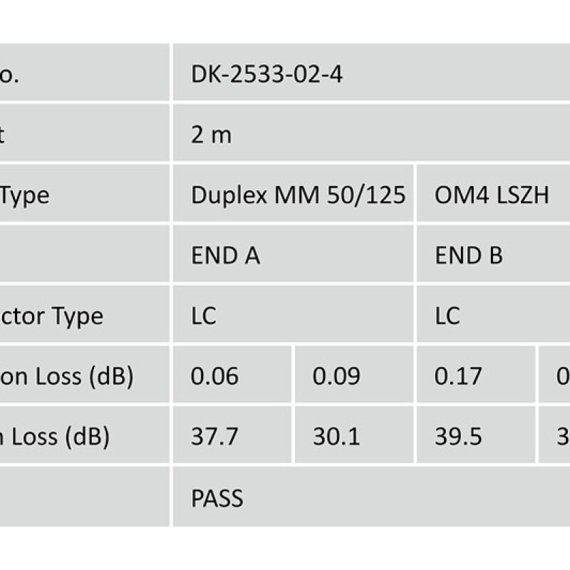 Digitus Fiber Optik Multimode Pembe (2m)