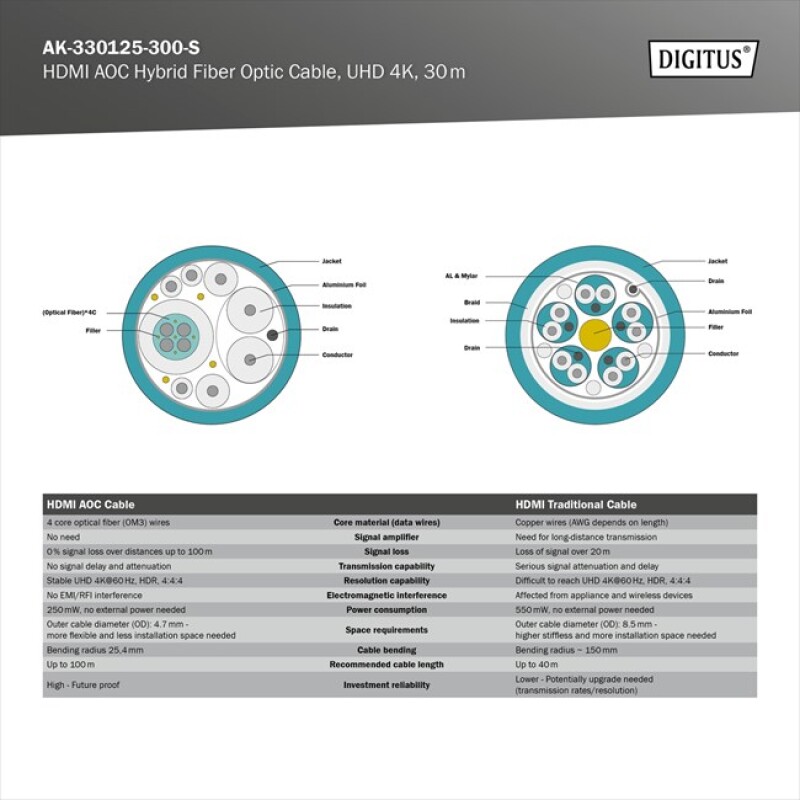 Digitus HDMI Fiber Kablo Altın Uçlu Siyah (30m) 4K